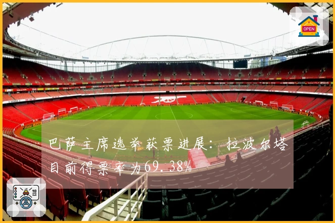 巴萨主席选举获票进展：拉波尔塔目前得票率为69.38%